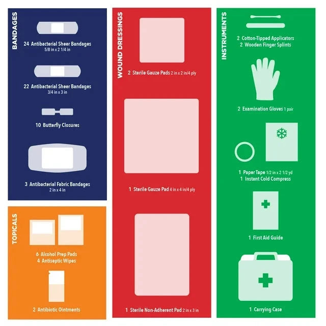 Equate On-the-Go First Aid Kit - Home, Travel, Office, Auto, School, 85 Pieces Equate