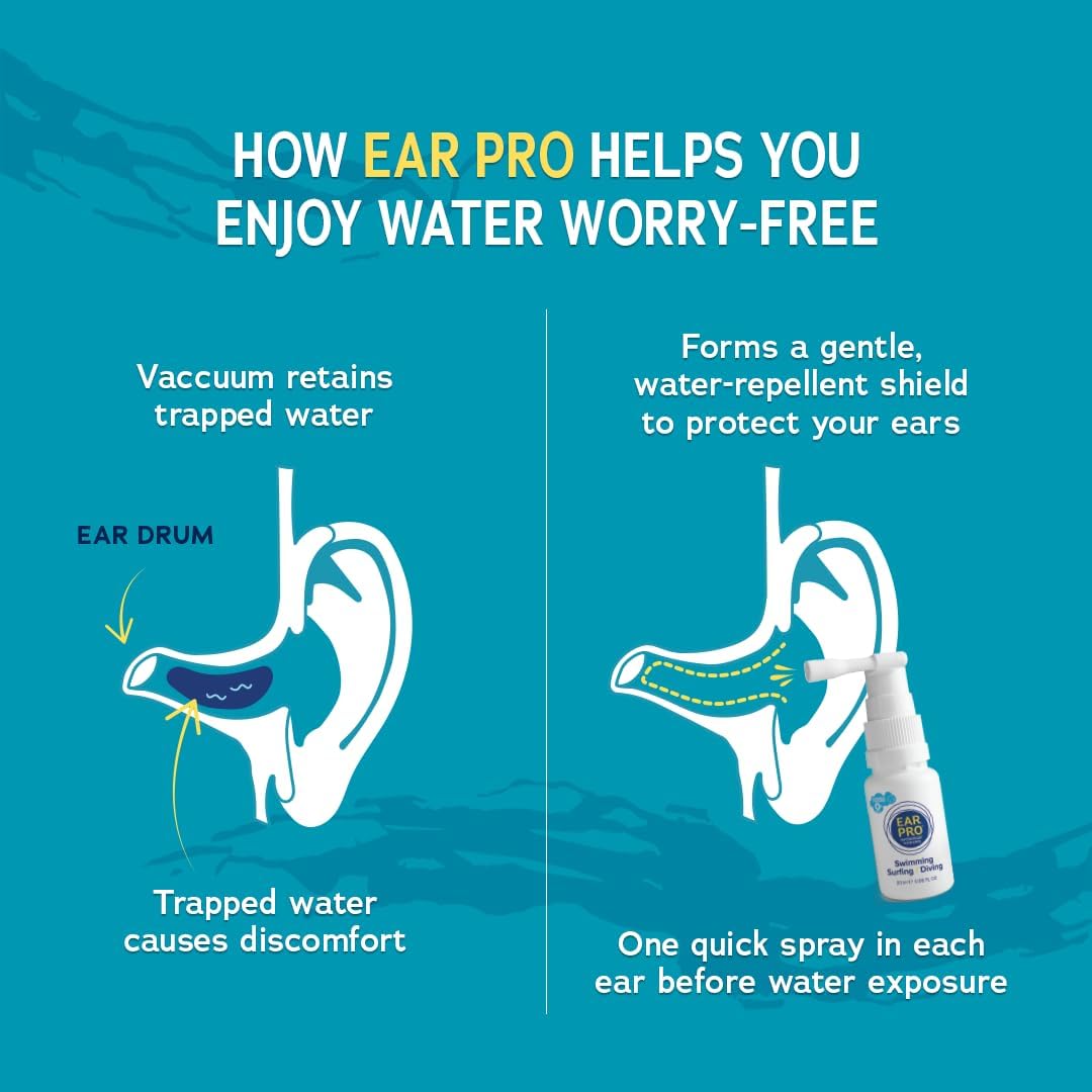 Ear Pro All Natural Swimmer Ear Spray for Kids and Adults - Safe and Easy to Use Ear Protection Spray Helps Prevent Trapped Water, Water Related Ear Problems, and Protect Hearing. 1 Pack - 200 Uses
