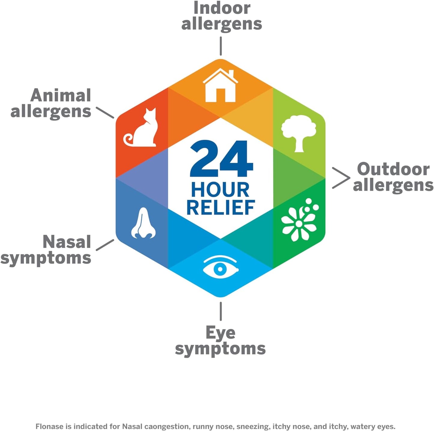 Flonase Children's Allergy Medicine for 24 Hour Relief Metered Nasal Spray, 72 Sprays