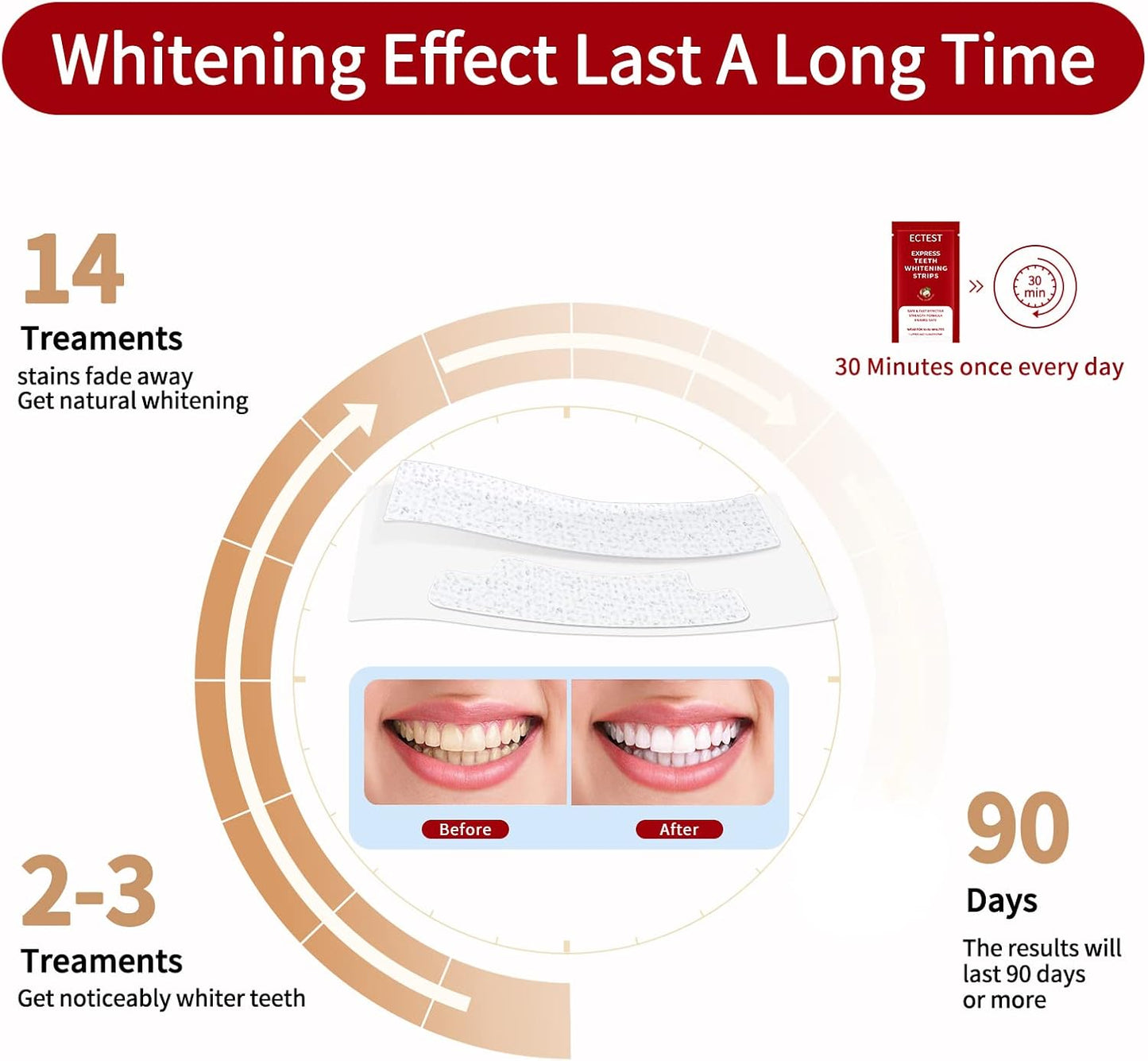 Ectest Teeth Whitening Strips for Teeth Sensitive, Professional Teeth Whitening Kit for Coffee Drinker, 28 Teeth Whitener Strips Coconut Flavor, 14 Treatments Easy to Use