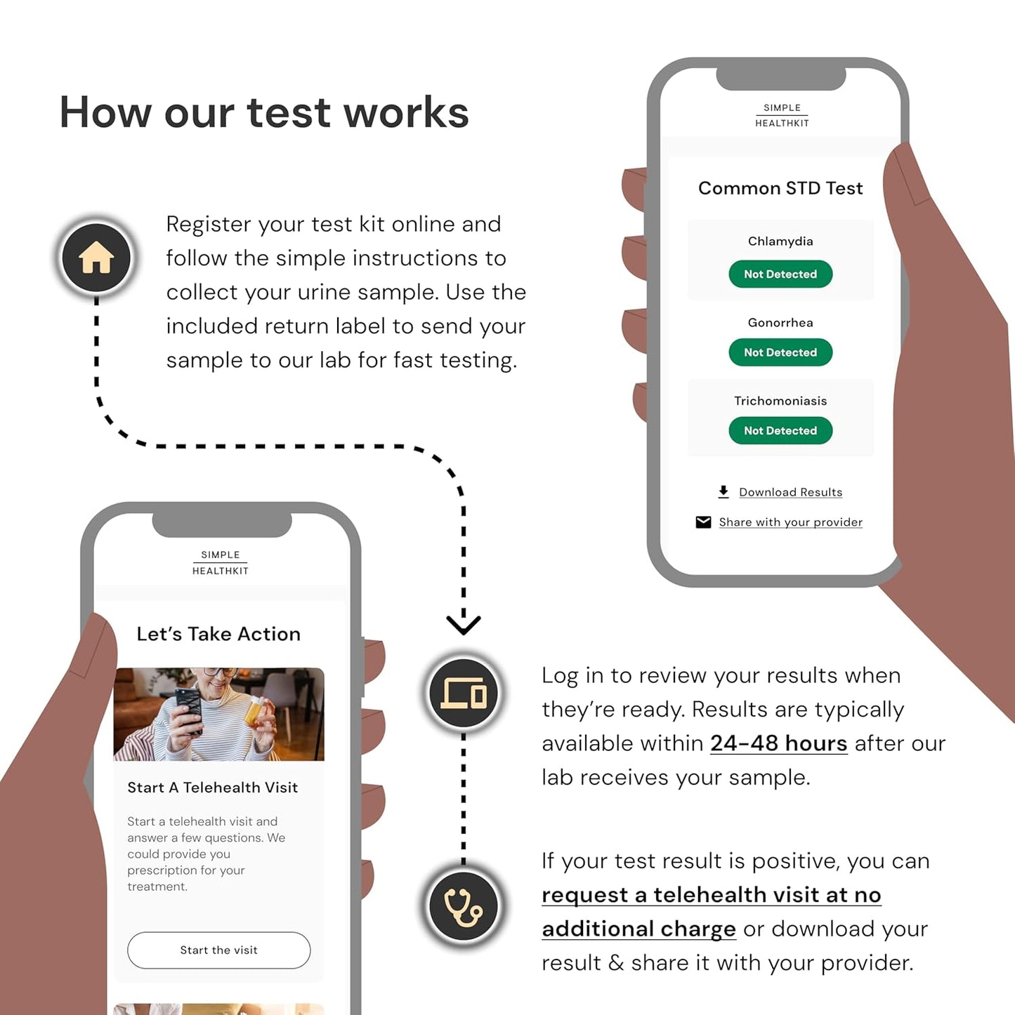 Simple HealthKit Chlamydia, Gonorrhea, and Trich - at Home STD Test. Telehealth Included. Results In 24 Hours.