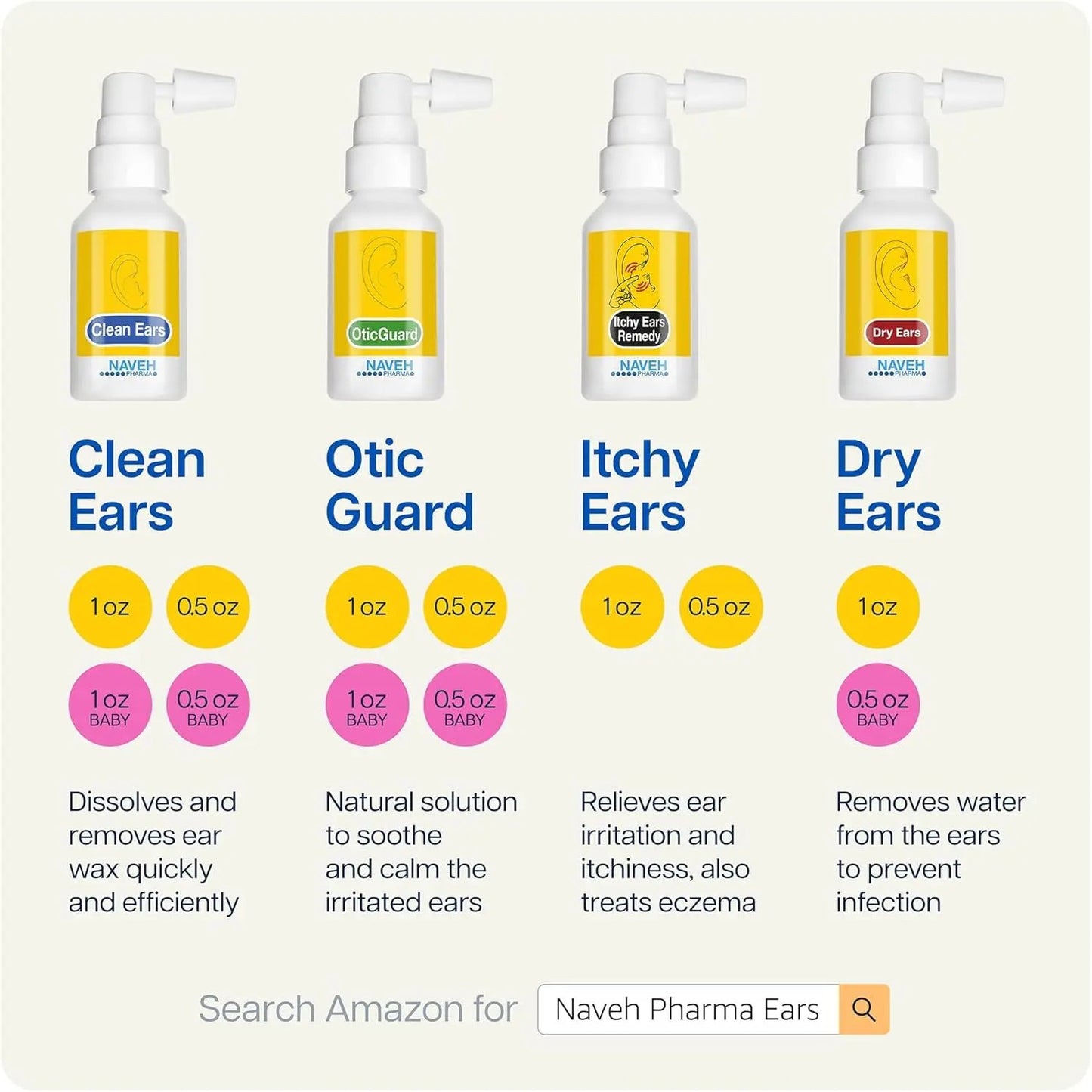 NAVEH PHARMA Otic Guard Natural Ear Wax Removal Spray – Herbal-Oil Blend for Ear Infections and Ear Pain in Adults – Ear Wax Softener for Clogged Ear Relief and Swimmer’s Ear (0.5 Fl Oz) Naveh pharma LTD