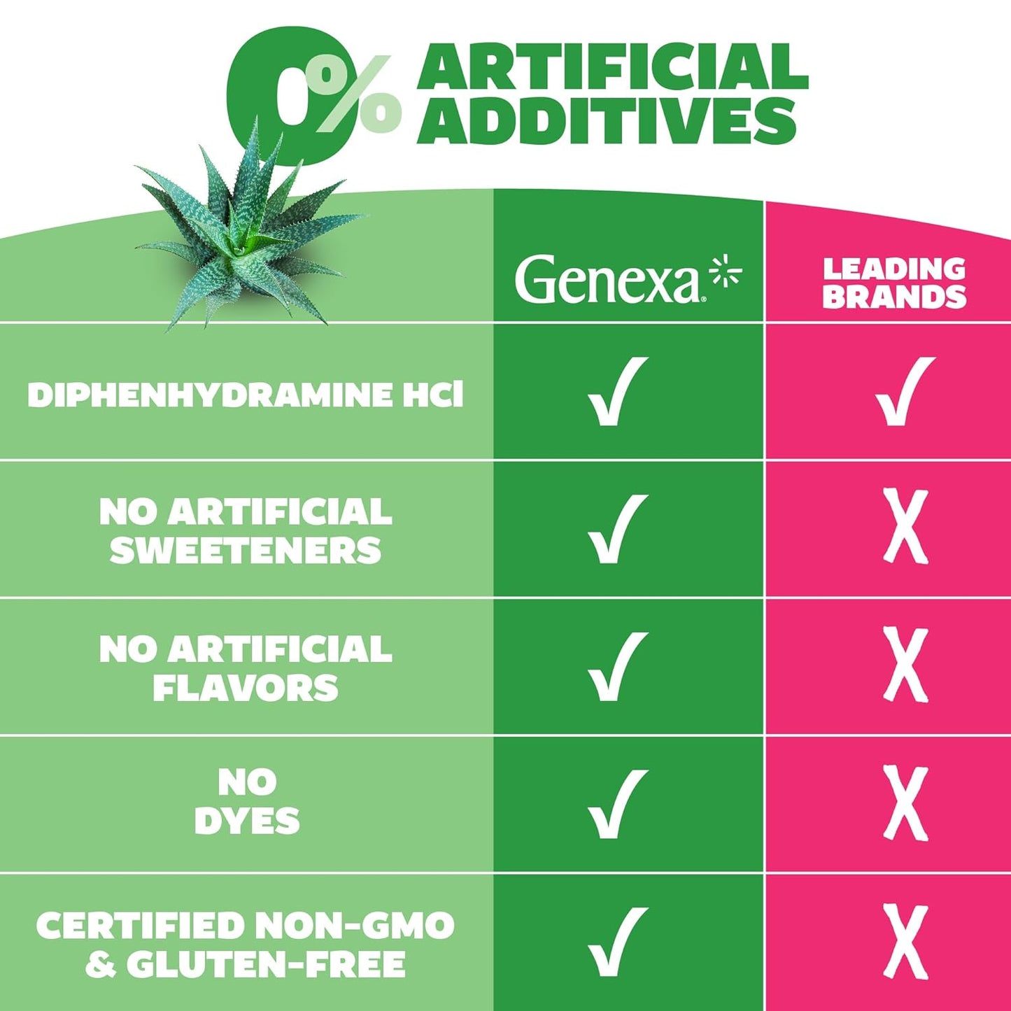 Genexa Kids' Liquid Allergy Medication - 4oz - Effective Antihistamine Medication for Children - Organic Agave Flavor - Certified Vegan, Gluten-Free.