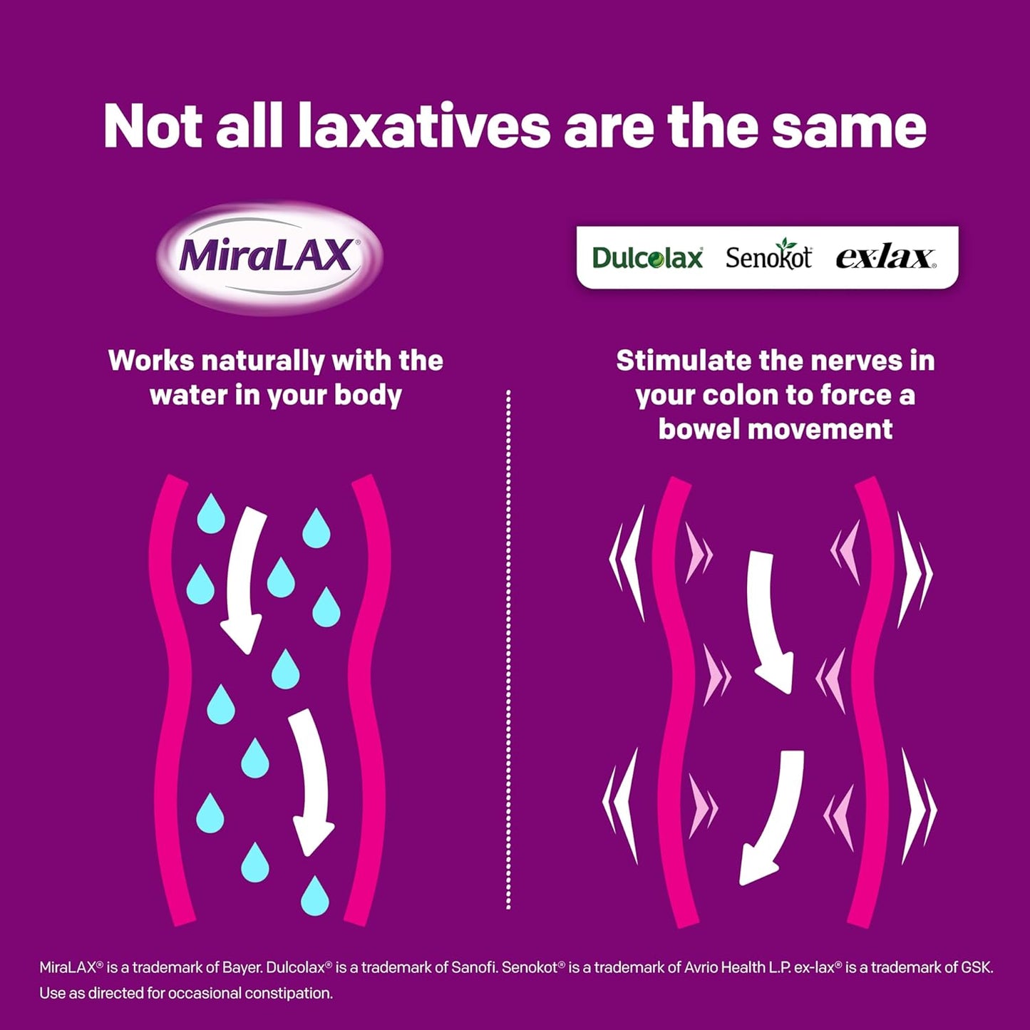 MiraLax Laxative Powder for Gentle Constipation Relief, 10 Count Mix-In Packs + Mixing Stirrers