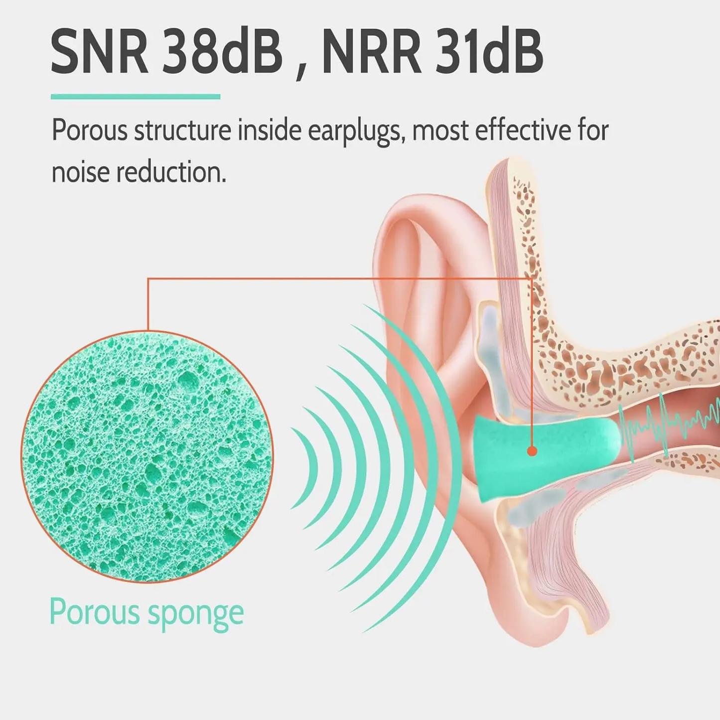 LYSIAN Ultra Soft Foam Earplugs Sleep -60 Pairs, 38dB Noise Reduction Ear Plugs for Sleeping, Work, Travel and Shooting, (Water Blue) LYSIAN