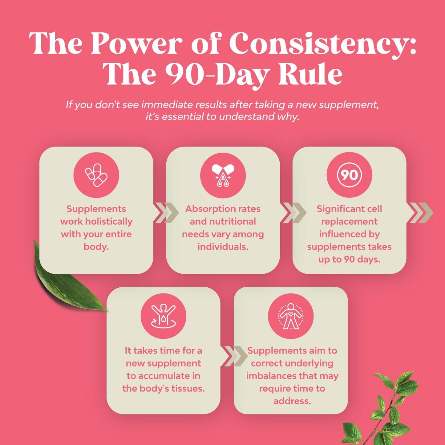 Nature's CraftFertility Supplement for Women with Prenatal Multivitamins - 180 Capsules Nature's Craft