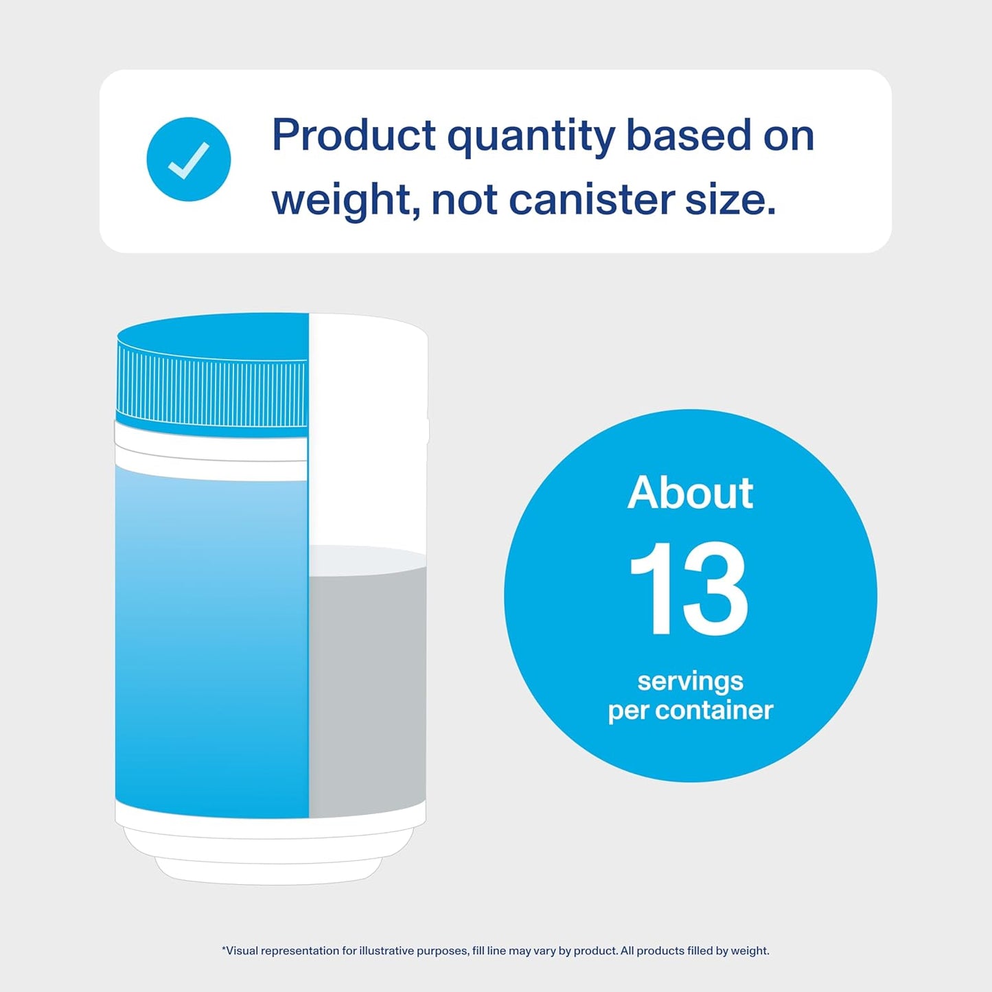 Vital Proteins Collagen Peptides Powder Advanced with Hyaluronic Acid & Vitamin C, 13 Servings 9.35 oz Vital Proteins