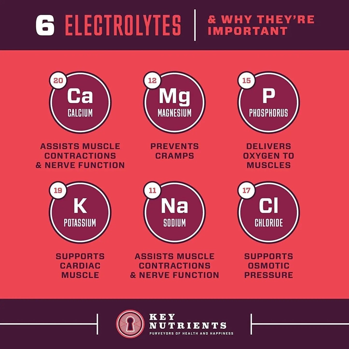 KEY NUTRIENTS Electrolytes Powder No Sugar - Juicy Strawberry-Kiwi Electrolyte Drink Mix - Hydration Powder - No Calories, Gluten Free - Powder and Packets (20, 40 or 90 Servings) KEY NUTRIENTS