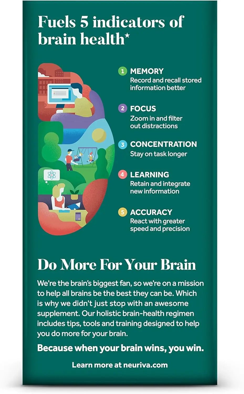 NEURIVA Original Decaffeinated Clinically Tested Nootropic Brain Supplement for Memory, Focus & Concentration, NeuroFactor & Phosphatidylserine, 28ct Capsules Vitamins Depots