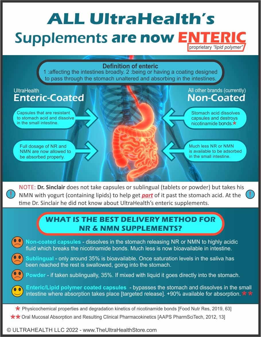 UltraHealth NR (nicotinamide riboside) ENTERIC - High Purity NAD+ Supplement.