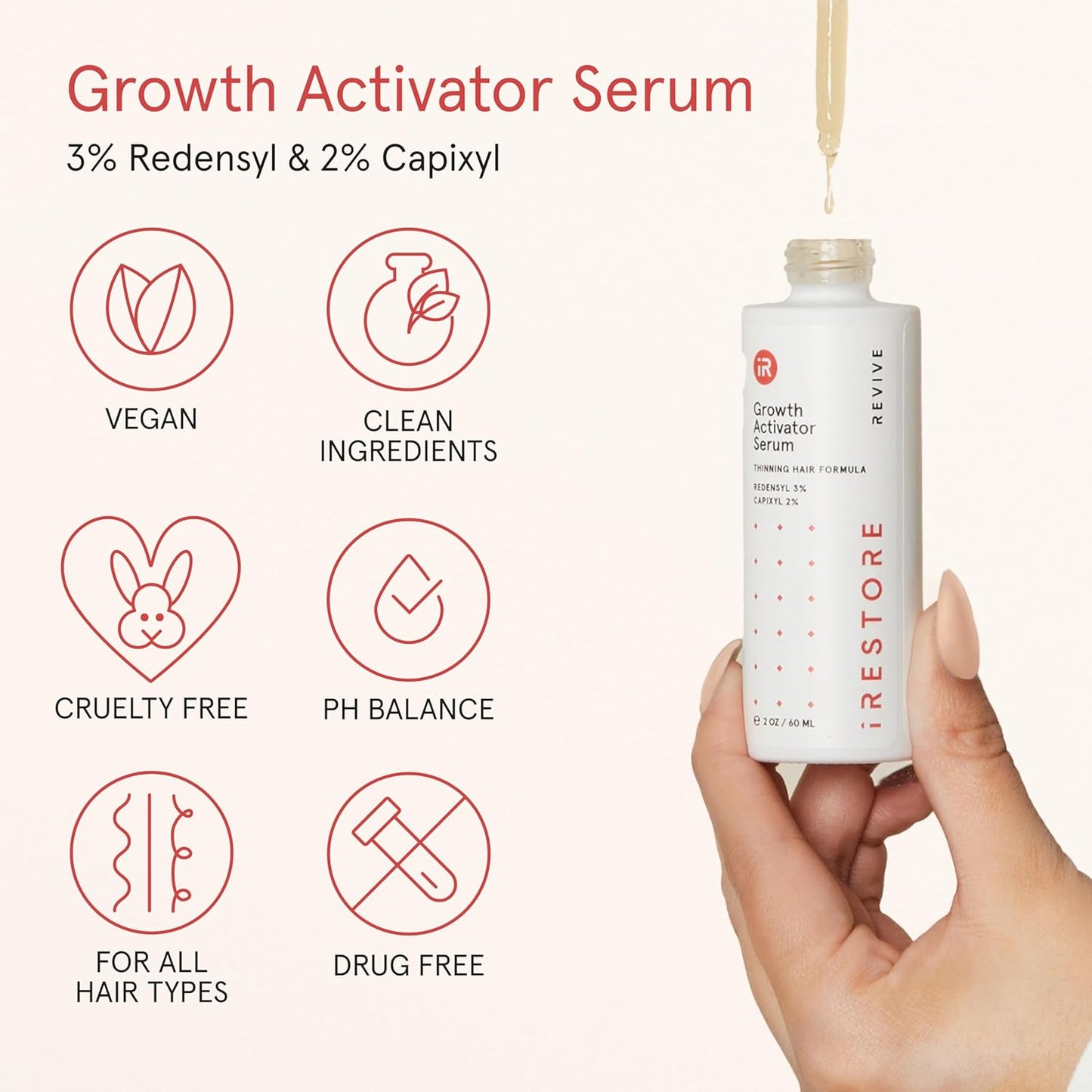 IRestore Anti-Hair Loss with Redensyl & Vitamin E & B Advanced Thickening Formula