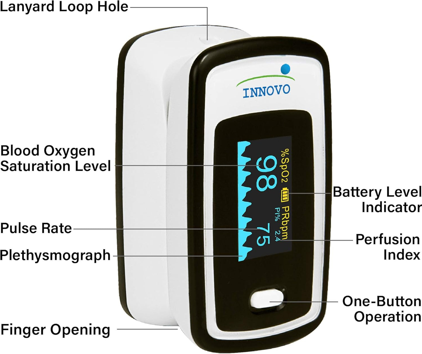 Deluxe iP900AP Fingertip Pulse Oximeter with Plethysmograph and Perfusion Index (Off-White with Black)