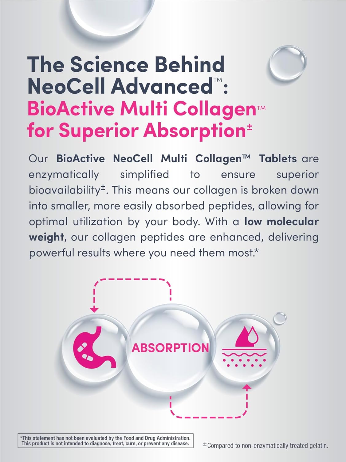 NeoCell Advanced Multi Collagen Peptides | 10 Types of Collagen | 120 Tablets