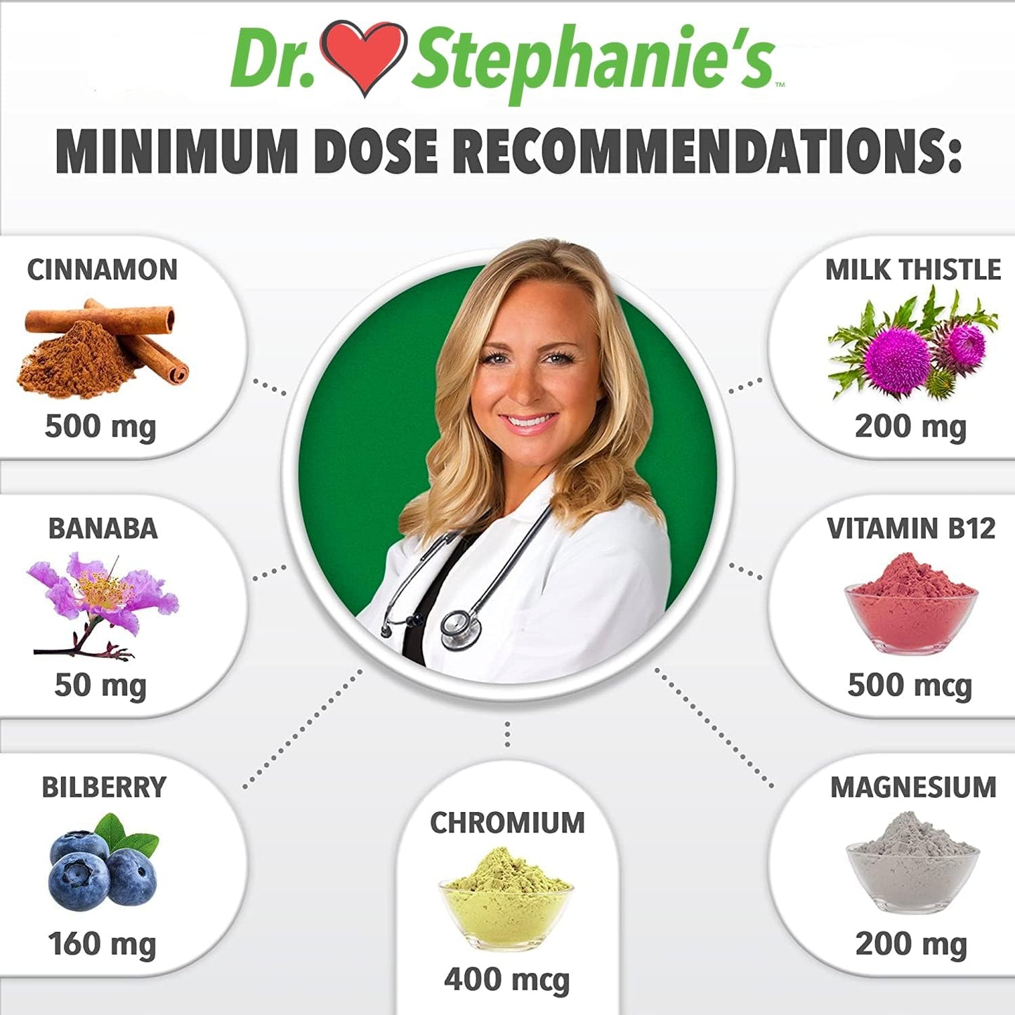 Pharmaganics Dr. Stephanie's 24 Hour - Once Daily Supplement - 60 capsules