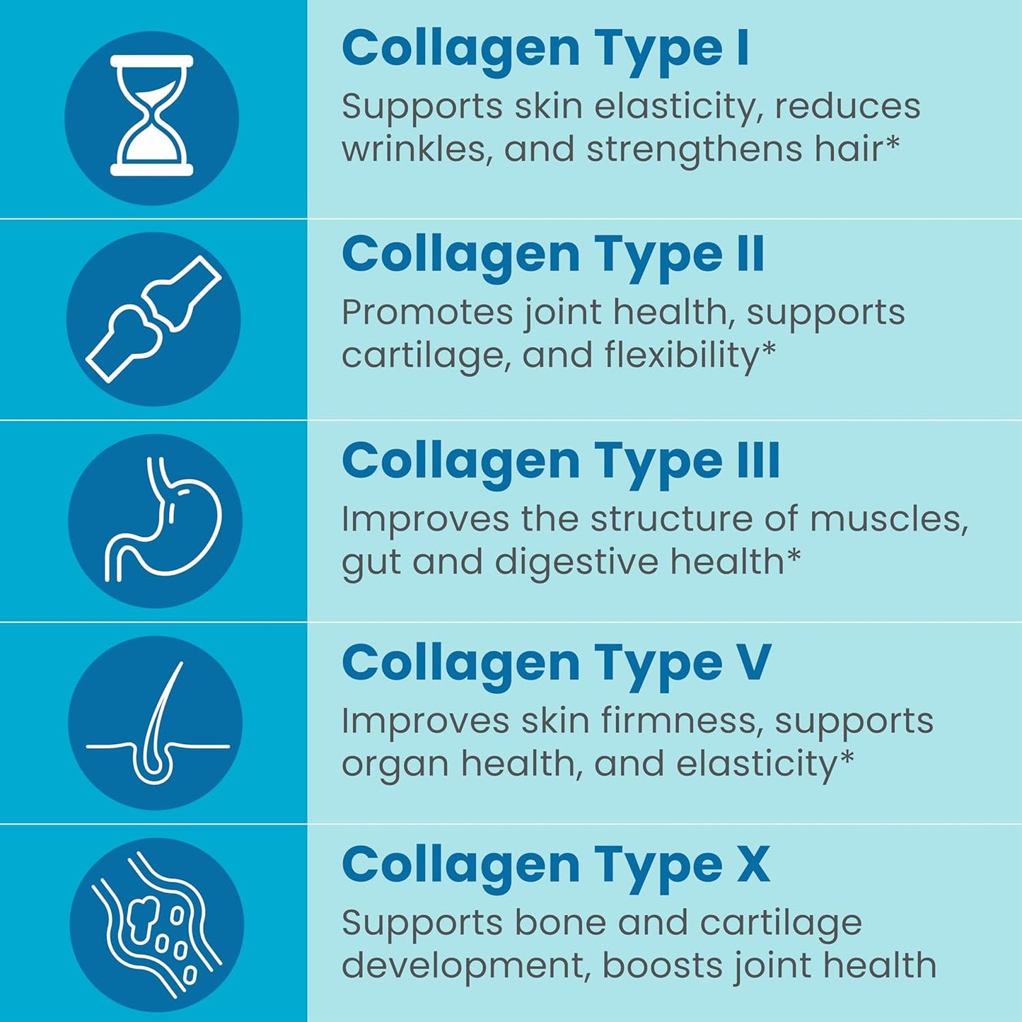 Sanar Naturals Collagen Pills Multi Collagen Complex - Type I, II, III, V, X - Extra Strength Hair Skin Nails Joints - 150 Capsules