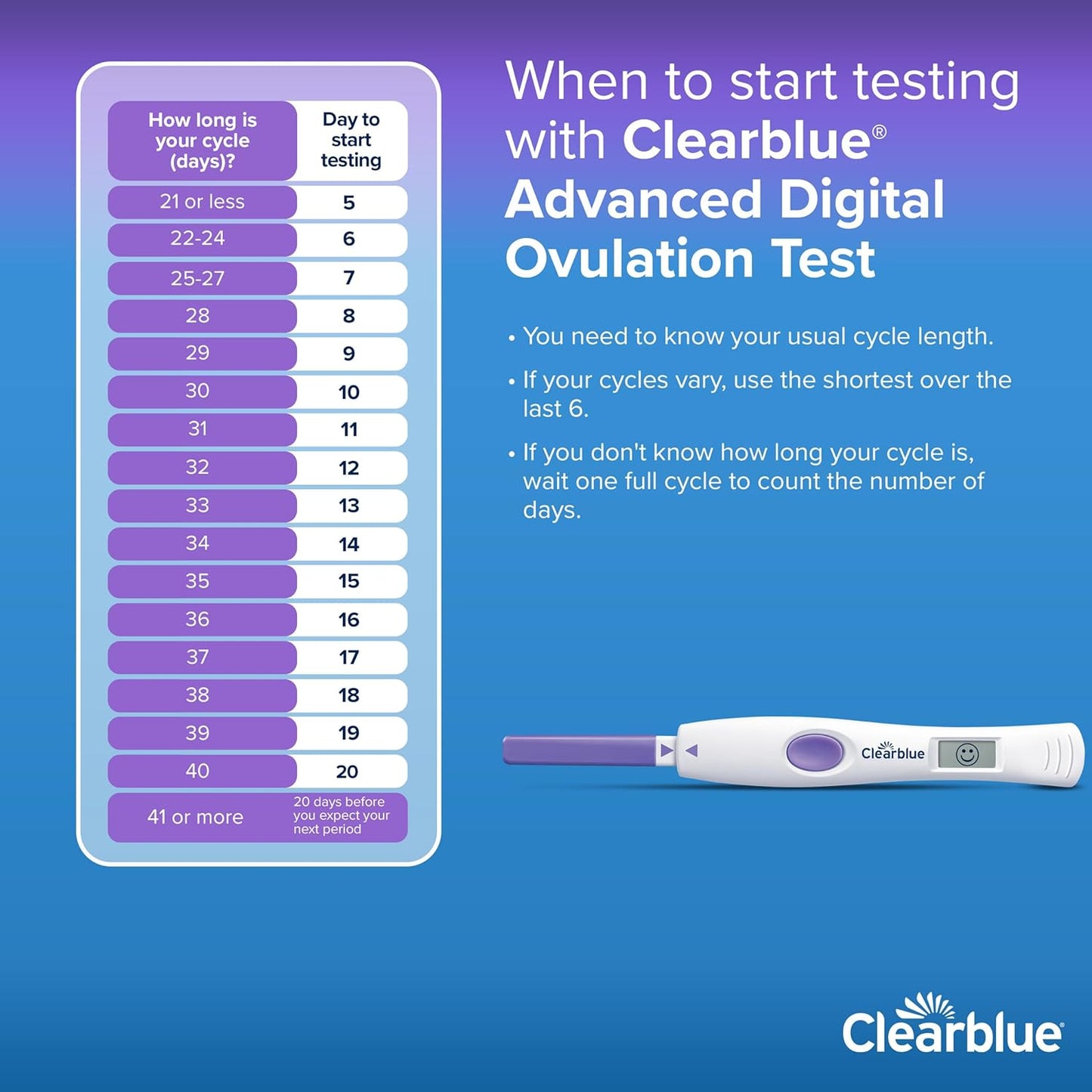 Clearblue Advanced Digital Ovulation Test Kit, 32 Ct Clearblue