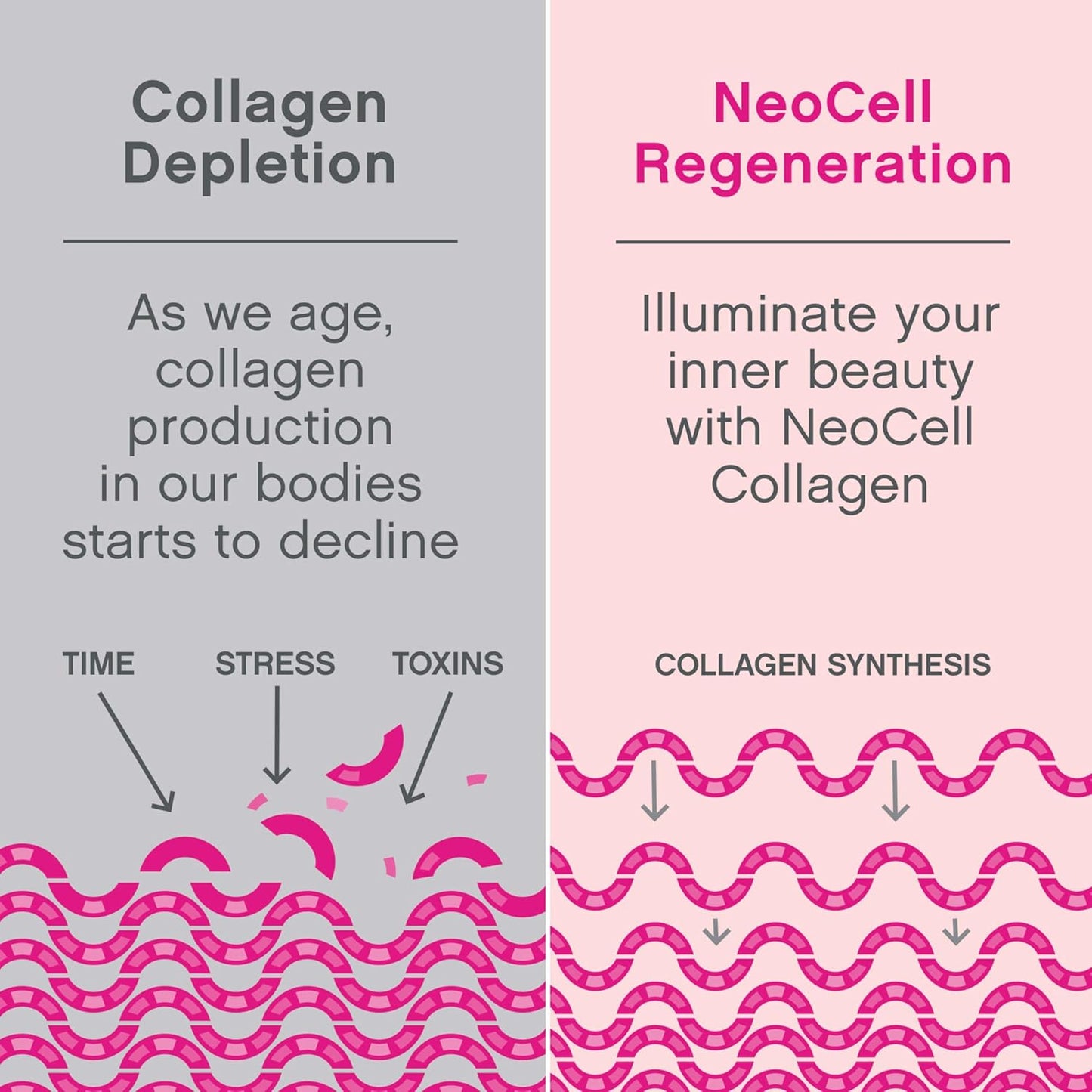 NeoCell Marine Collagen With Collagen Type 1 and 3 and Hyaluronic Acid, 120 Count