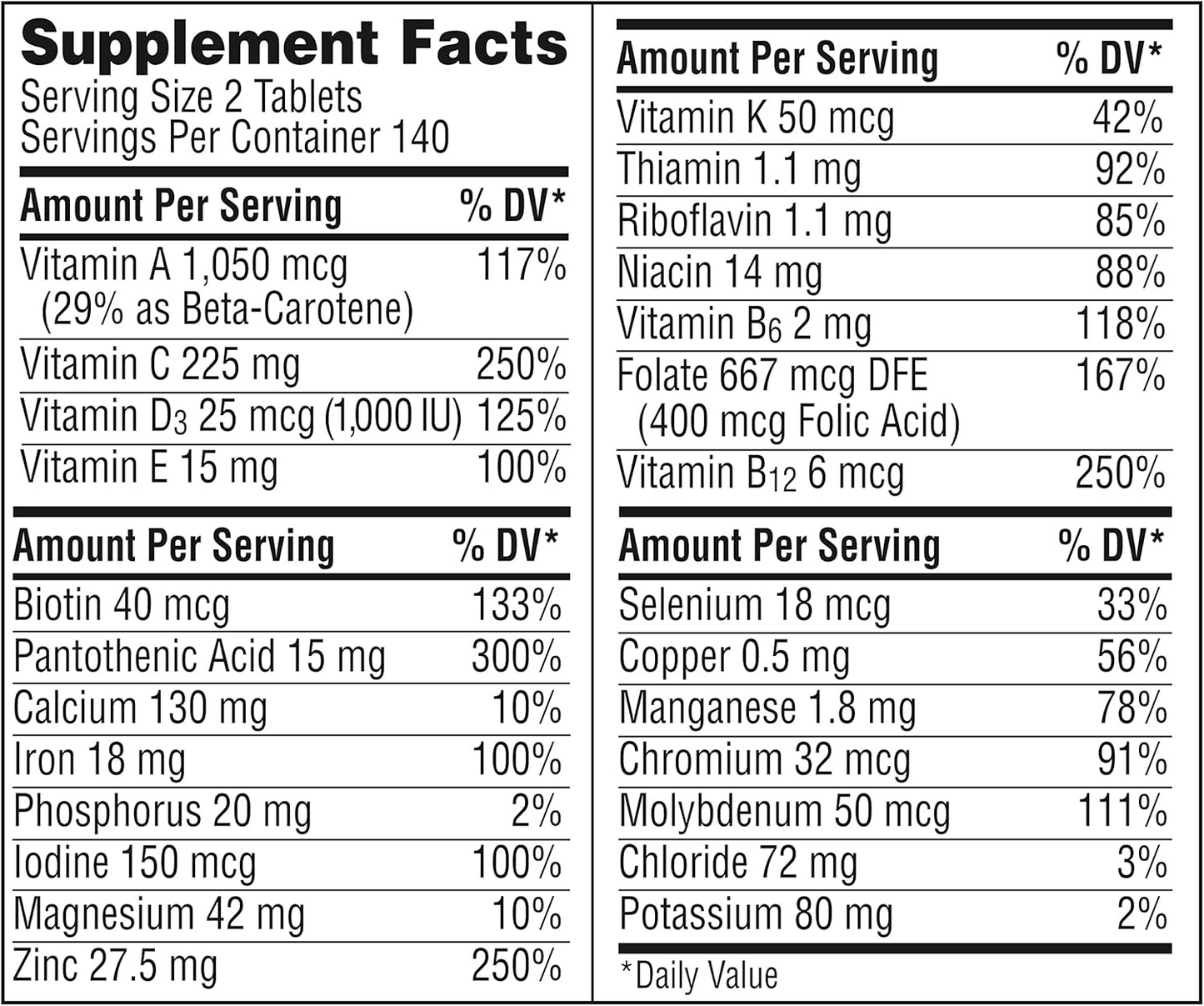 Centrum Minis Women's Daily Multivitamin for Immune Support with Zinc and Vitamin C, 280 Mini Tablets, 140 Day Supply Centrum