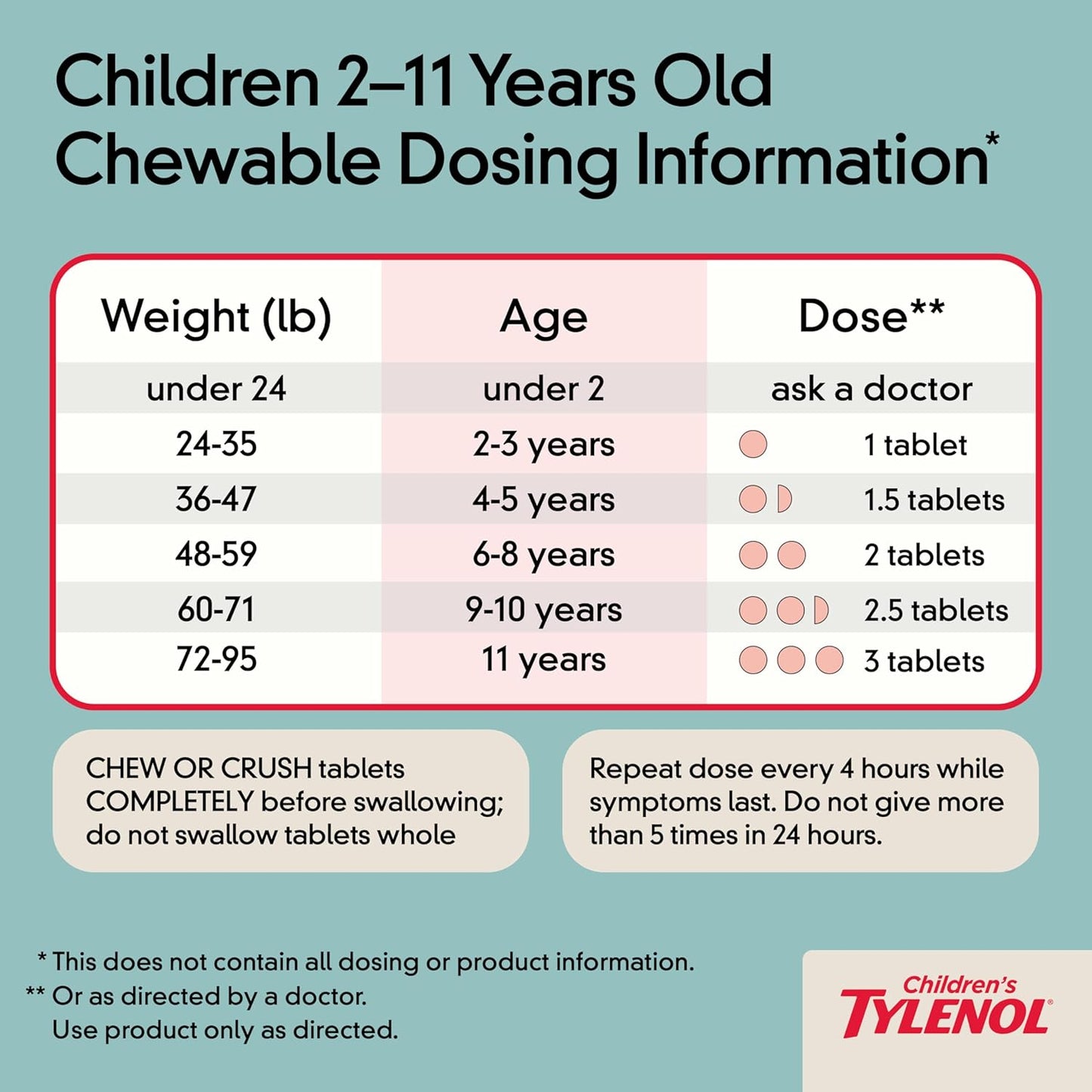 Tylenol Children's Chewables with 160 mg Acetaminophen, Pain Reliever, 24ct Tylenol