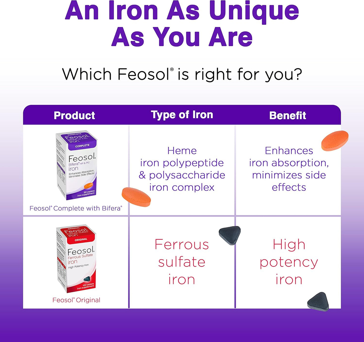 Feosol Complete Dual Iron, 30 Count