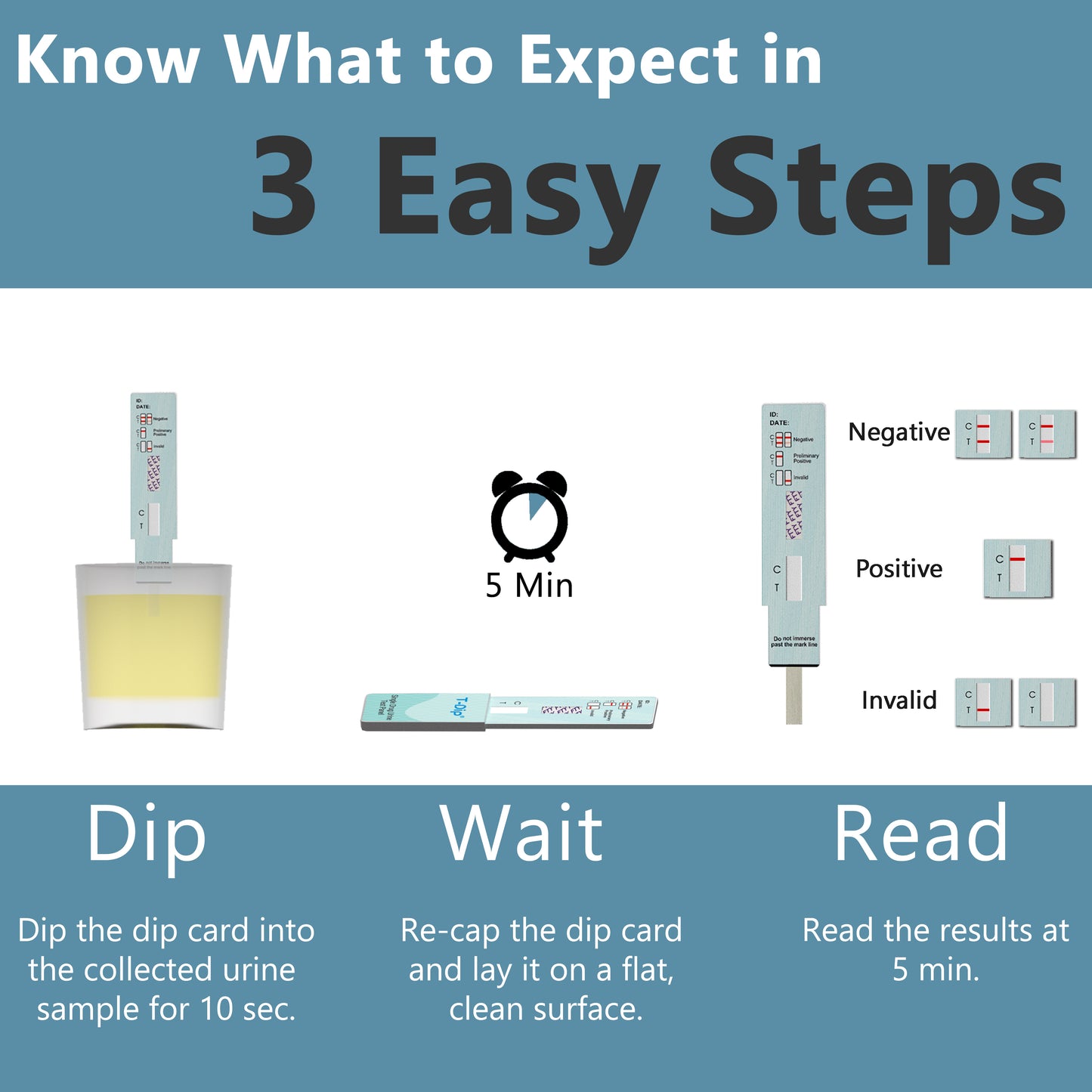Prime Screen - [10 Pack] - Fetanyl Urine Drug Test Kit with 20 ng/mL cut-off level- Medically Approved Urine Drug Screening Test - Detecting Any Form of Fetanyl Test - WFTY-114
