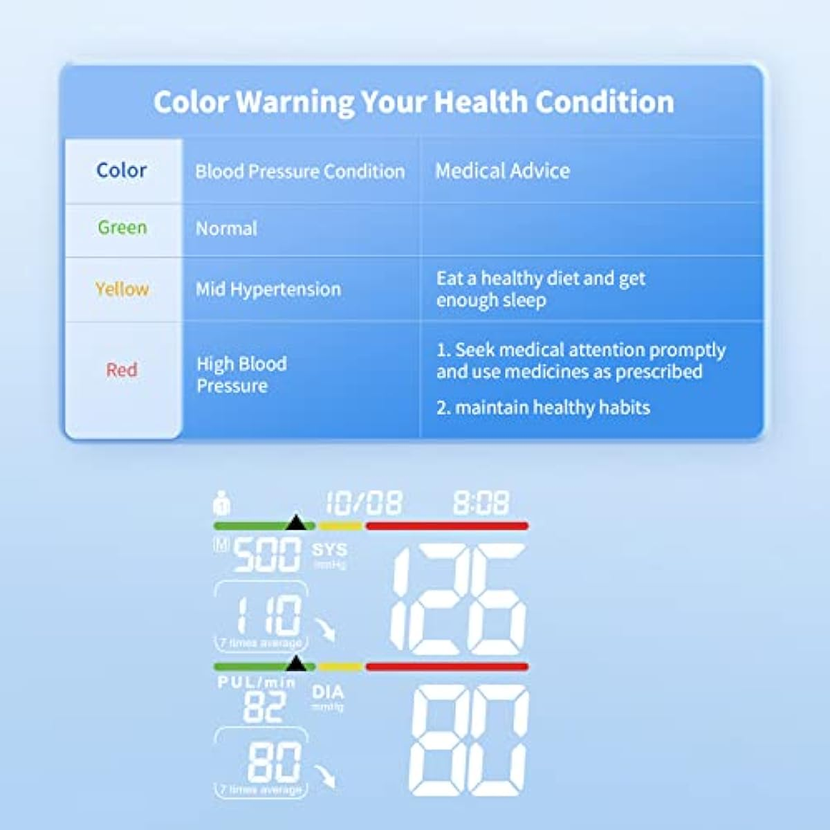 Afloia Blood Pressure Monitor Upper Arm Automatic BP Machine 2X 500 Accurate Memory Reading Digital Irregular Heartbeat & Hypertension Detector with