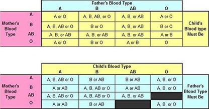 Eldoncard Blood Type Test Kit, Blood Typing Kit w/ Instructions
