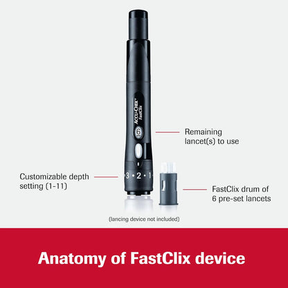 FastClix Diabetes Lancets for Diabetic Blood Glucose Testing (Pack of 102)