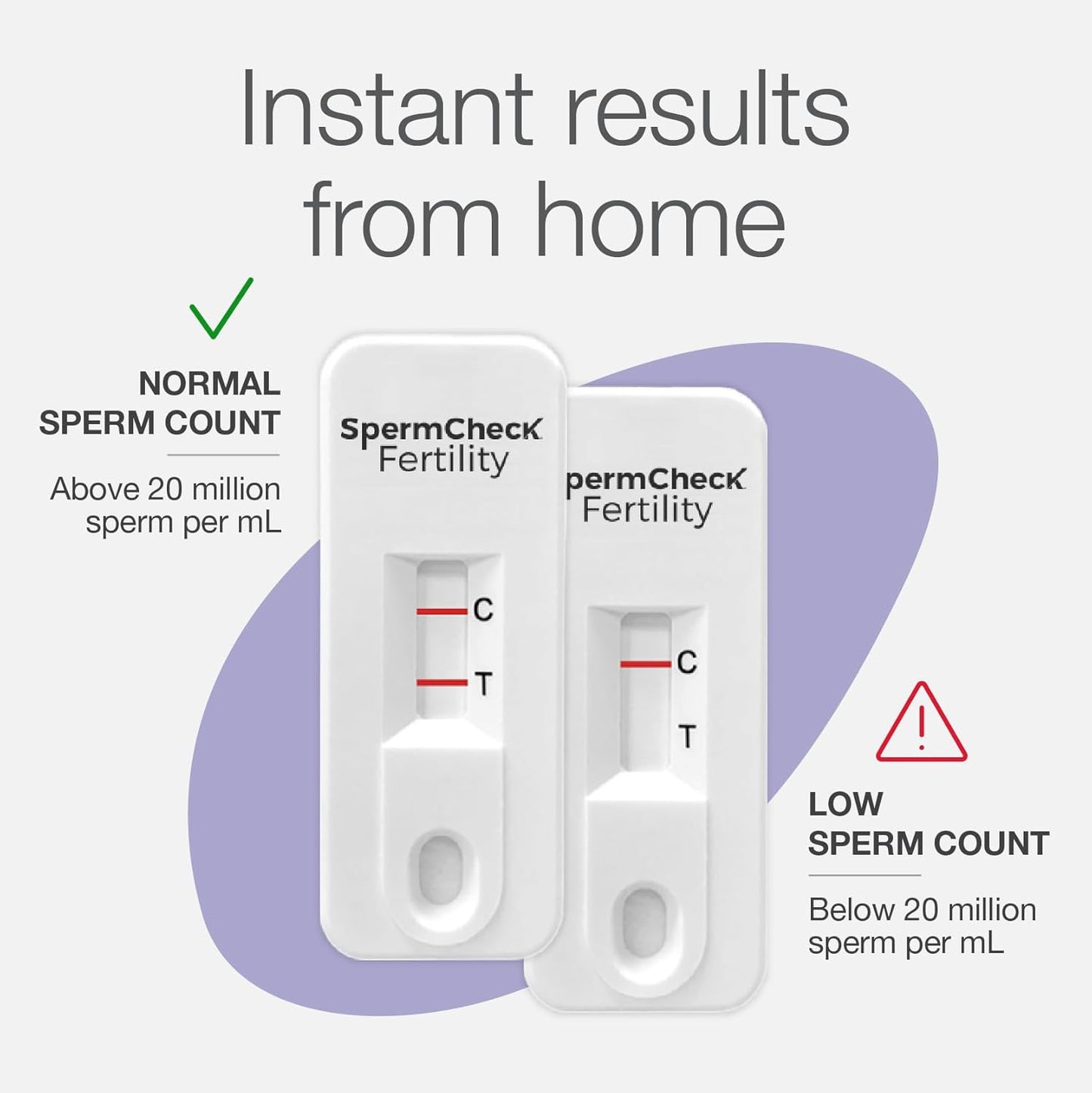 Spermcheck Fertility Home Test Kit for Men- Shows Normal or Low Sperm Count- Easy to Read Results-Convenient, Accurate, Private