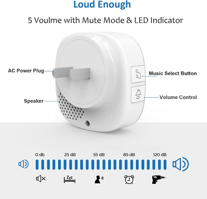 Stechro Pager, Wireless Panic Buttons Elderly Monitoring Assistance Products for Seniors,Patients,Disabled,intercom for Elderly at Home,Shower Room, Student at Classroom