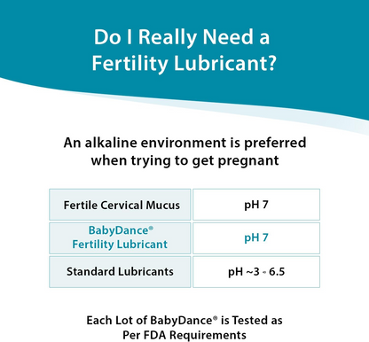 Fairhaven Health BabyDance Fertility Lubricant with 10 Single Use Applicators | for Men and Women Trying to Get Pregnant - 40 Grams