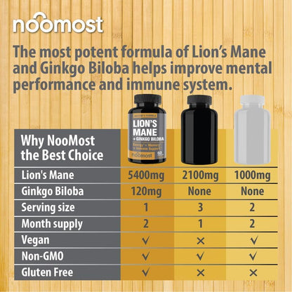 Noomost Organic Lions Mane Supplement Capsules 5400mg, Ginkgo Biloba 120mg – Vegan Lion Mane Mushroom Supplement for Cognitive Function, Mental Clarity, Focus & Memory – 2 Months