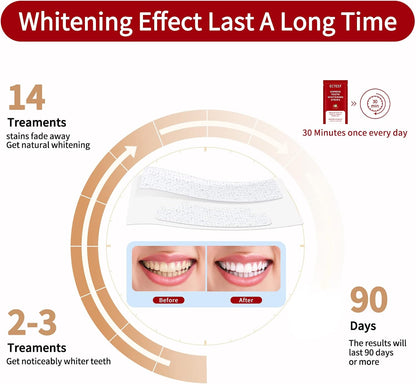Ectest Teeth Whitening Strips for Teeth Sensitive, Professional Teeth Whitening Kit for Coffee Drinker, 28 Teeth Whitener Strips Coconut Flavor, 14 Treatments Easy to Use