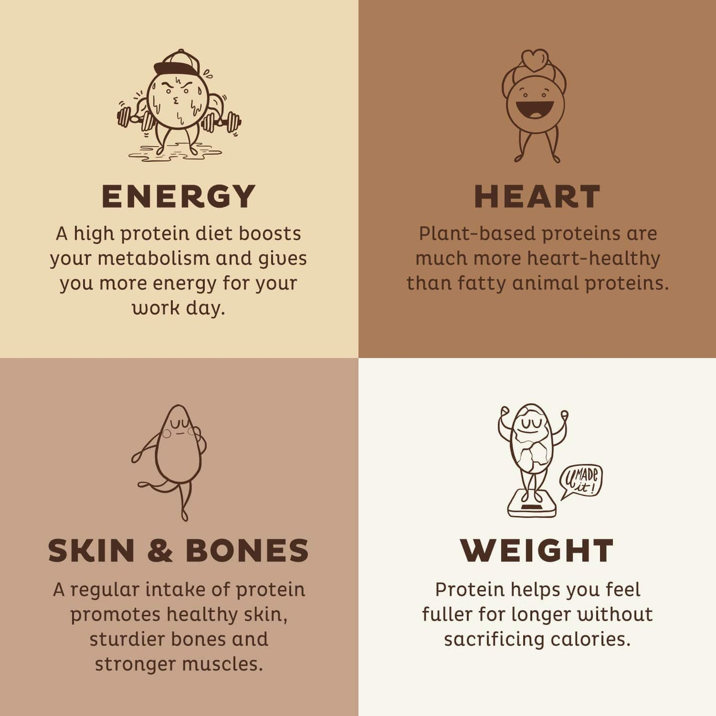 KOS Vegan Protein Powder, Chocolate USDA Organic - Low Carb Pea Protein Blend, Plant Based Superfood with Vitamins & Minerals - Keto, Soy, Gluten Free - Meal Replacement for Women & Men - 10 Servings