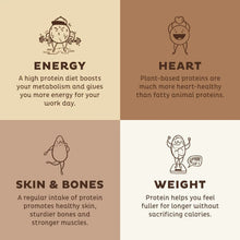 KOS Vegan Protein Powder, Chocolate USDA Organic - Low Carb Pea Protein Blend, Plant Based Superfood with Vitamins & Minerals - Keto, Soy, Gluten Free - Meal Replacement for Women & Men - 10 Servings Vitamins Depots