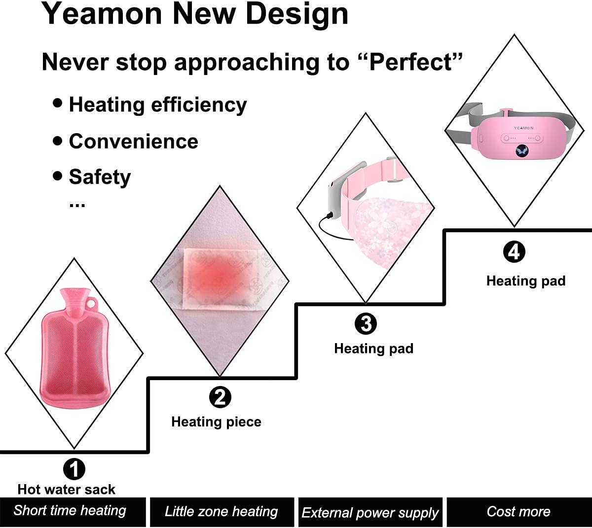 Heating Pad for Cramps Portable USB Cordless Heating Pad with Massager for Back Pain Relief Electric Fast Heating Wrap Belt Gifts for Women