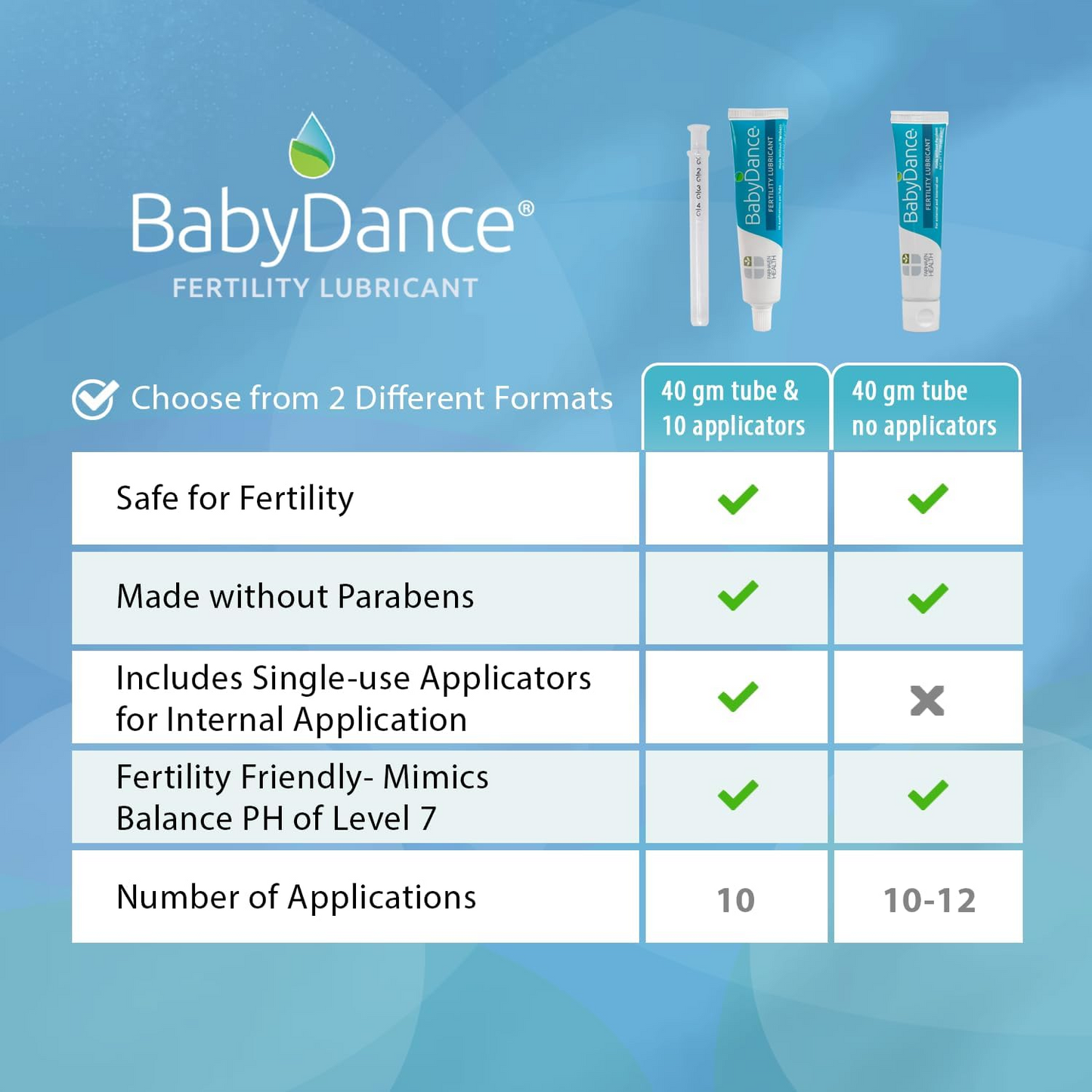 Fairhaven Health BabyDance Fertility Lubricant with 10 Single Use Applicators | for Men and Women Trying to Get Pregnant - 40 Grams