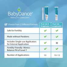 Fairhaven Health BabyDance Fertility Lubricant with 10 Single Use Applicators | for Men and Women Trying to Get Pregnant - 40 Grams Fairhaven Health