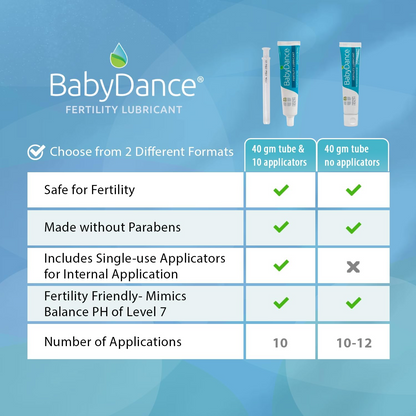 Fairhaven Health BabyDance Fertility Lubricant with 10 Single Use Applicators | for Men and Women Trying to Get Pregnant - 40 Grams