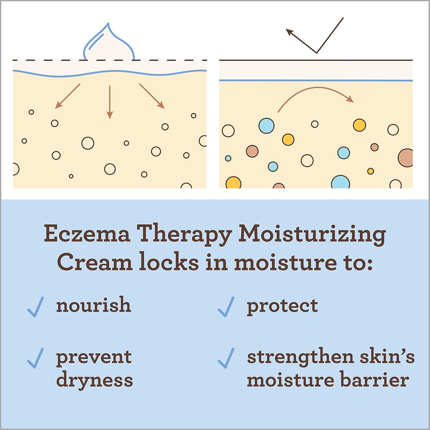 Aveeno Baby Eczema Therapy Moisturizing Cream, Natural Colloidal Oatmeal & Vitamin B5, Moisturizes & Relieves Dry, Itchy, Irritated Skin, Paraben & Steroid & Fragrance Free, 7