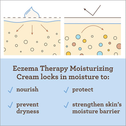 Aveeno Baby Eczema Therapy Moisturizing Cream, Natural Colloidal Oatmeal & Vitamin B5, Moisturizes & Relieves Dry, Itchy, Irritated Skin, Paraben & Steroid & Fragrance Free, 7