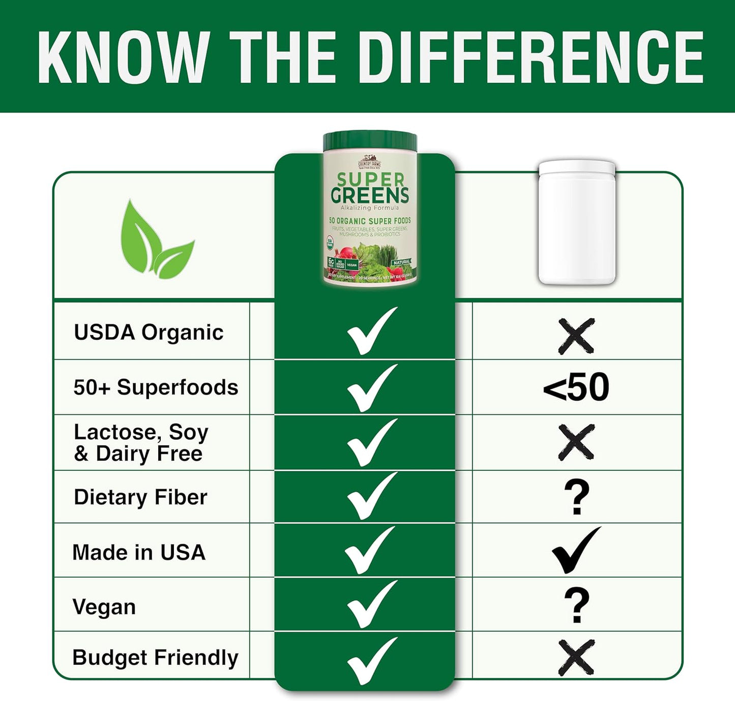 COUNTRY FARMS Super Greens Natural Flavor, 50 Organic Super Foods, 20 Servings, 10.6 Oz