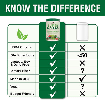 COUNTRY FARMS Super Greens Natural Flavor, 50 Organic Super Foods, 20 Servings, 10.6 Oz