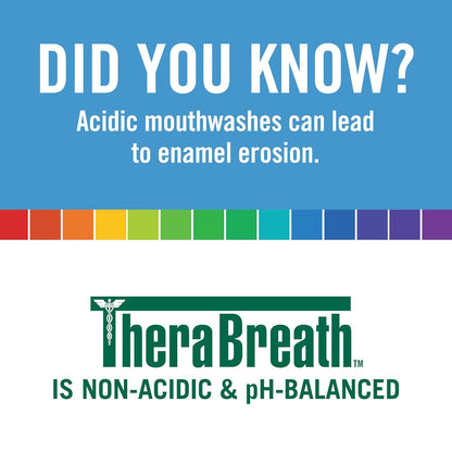 TheraBreath Fresh Breath Dentist Formulated Oral Rinse, Icy Mint, 16 Fl Oz (Pack of 2)
