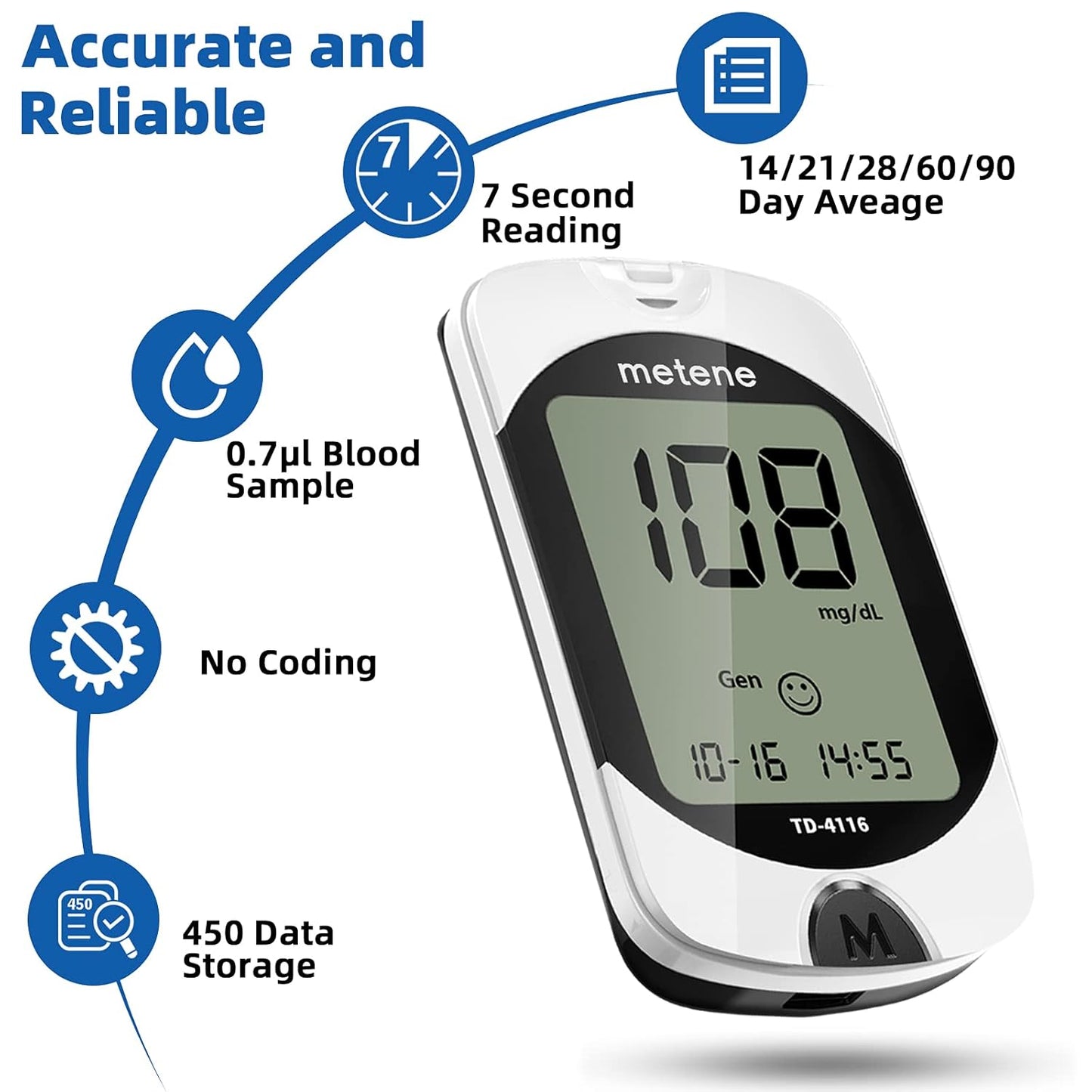 Metene TD-4116 Blood Glucose Monitor Kit, 100 Glucometer Strips, 100 Lancets, 1 Blood Sugar Monitor, 1 Lancing Device, Blood Sugar Test Kit, No Coding