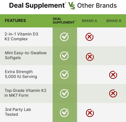 DEAL SUPPLEMENT Vitamin D3 K2 Softgel, 250 Count, 2-1 Complex, Vitamin D3 5000 IU & Vitamin K2 MK7