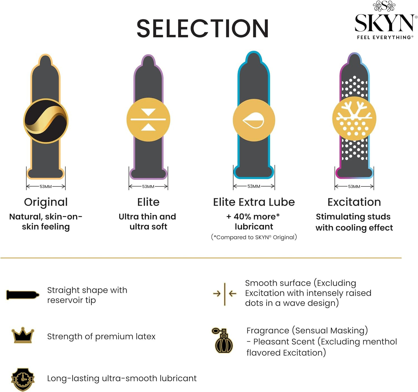 SKYN Selection Non-Latex Condoms - 12 Count; SKYN Original, Excitation, Elite & Elite Extra Lube