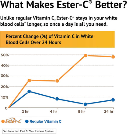 Ester-C® 500 mg Veg. Tablets 225