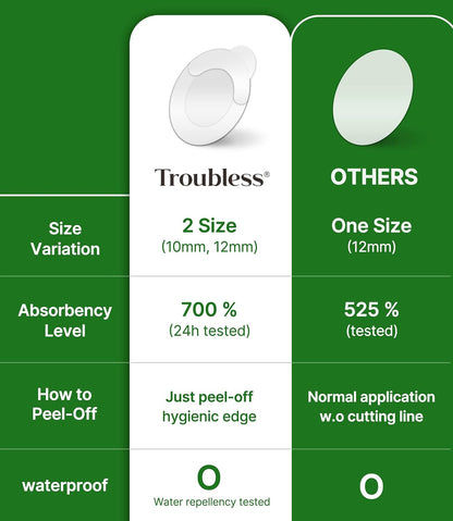Troubless Invisible Pimple Spot Patch - Signature, Hydrocolloid Acne Patches for Face | Ultra Thin Acne Patches with Easy Peel Handle | Overnight Pimple Patches | Overnight Zitsticka | 2 Sizes, 96 Cou