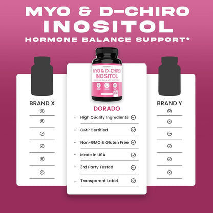 Myo-Inositol & D-Chiro Inositol Supplement - 120 Count